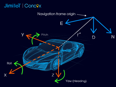 Inertial Navigation Systems don't require a constant connection to GPS satellites, making them resistant to jamming and spoofing.