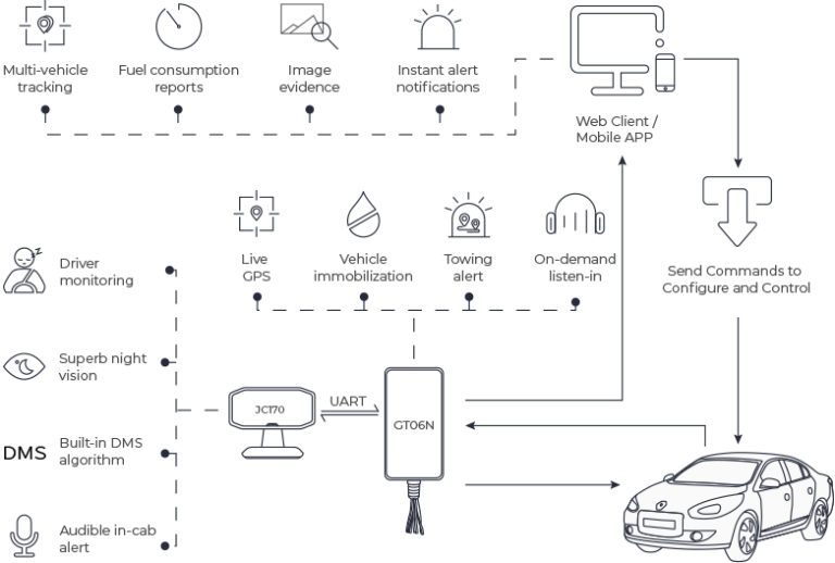 Let's dive into the world of fleet tracking and explore why it's an essential tool for businesses of all sizes.